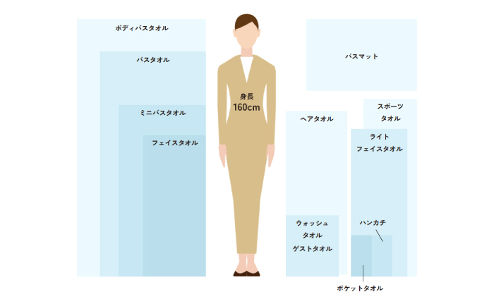 タオルのサイズ